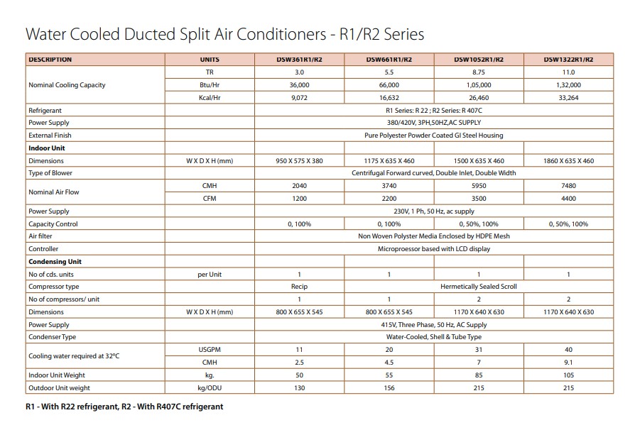blue star ductable ac water-cooled ducted split air conditioners R1-R2 Series